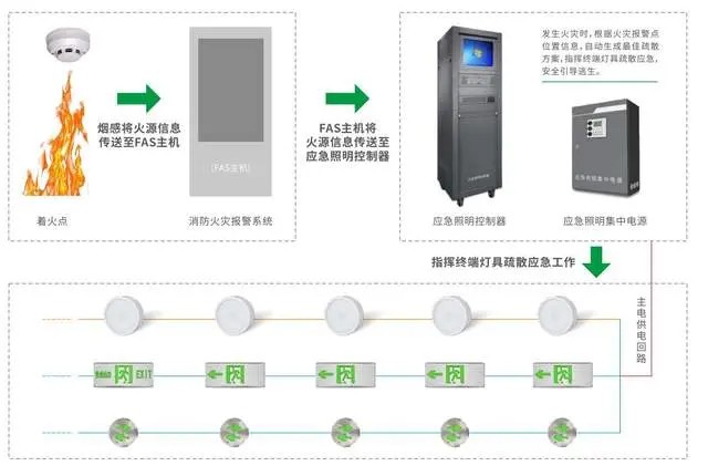 消防應急照明和疏散指示系統(tǒng)的價格因素有哪些？